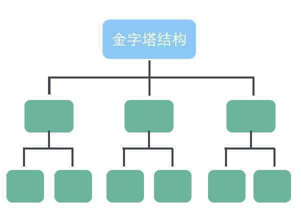  在数据分析中，我们需要掌握这4种思维模式