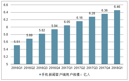 信息创造价值:今日头条产品体验报告