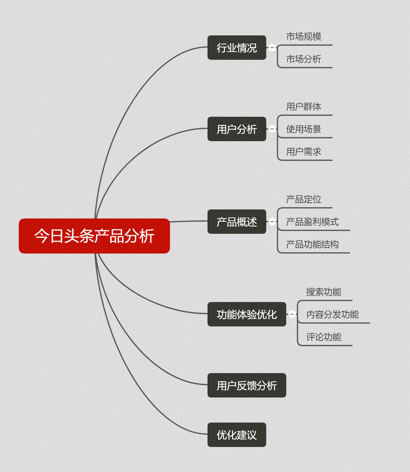 信息创造价值:今日头条产品体验报告