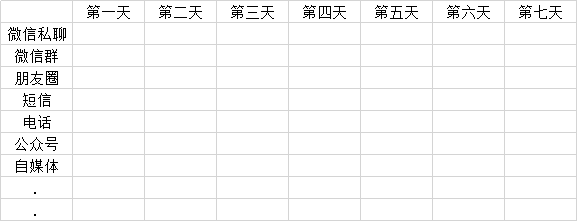 基于训练营模式,“场景”和“时间”如何决定“内容”?