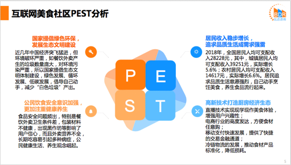 竞品分析报告:下厨房孵化懒饭,意义何在?