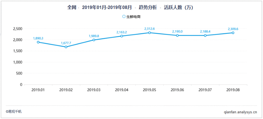 竞品分析报告:下厨房孵化懒饭,意义何在?
