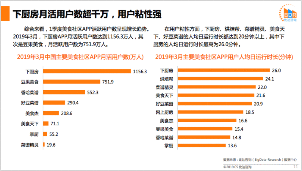 竞品分析报告:下厨房孵化懒饭,意义何在?