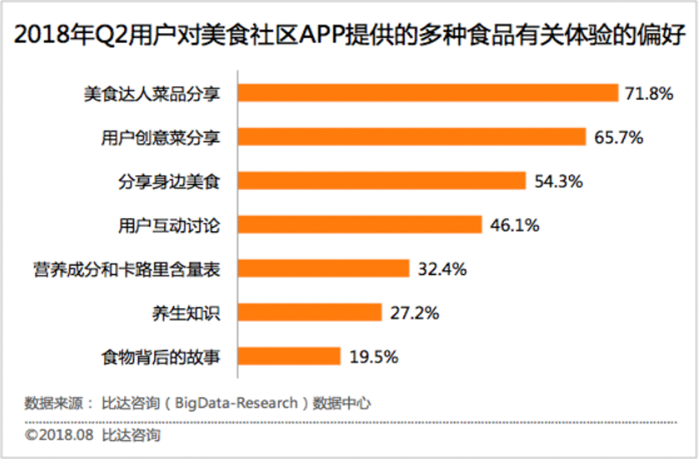 竞品分析报告:下厨房孵化懒饭,意义何在?