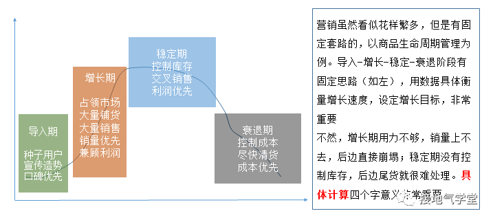 什么是数字化营销?跟数据分析有什么关系?