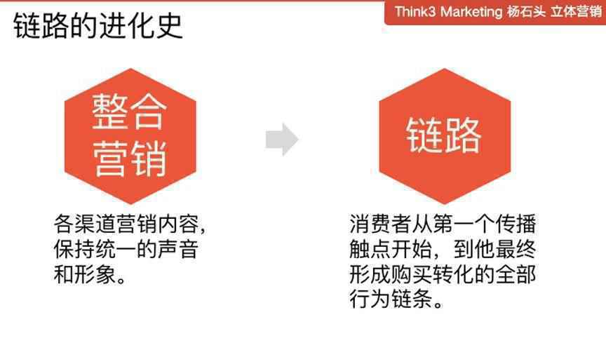  营销：如何学会深度精通，提高抗风险能力？