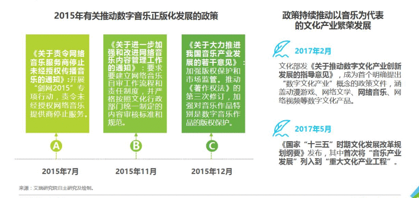 音乐软件竞品分析:QQ 音乐如何走得更远