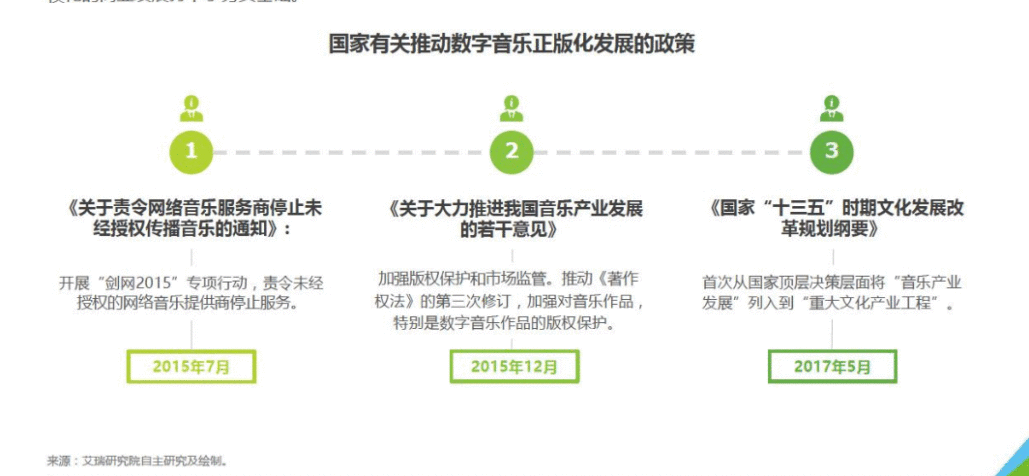 音乐软件竞品分析:QQ 音乐如何走得更远
