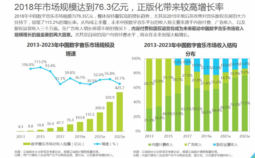 音乐软件竞品分析:QQ 音乐如何走得更远