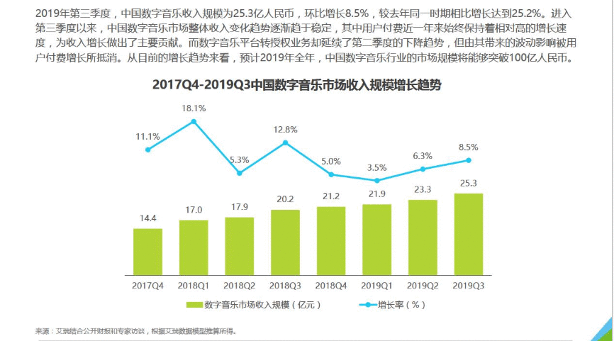 音乐软件竞品分析:QQ 音乐如何走得更远