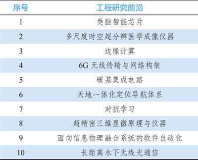 9大领域184项全球工程前沿发布！有你的研究方向吗？