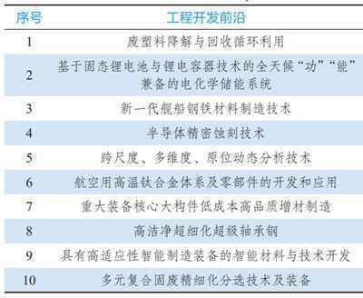 9大领域184项全球工程前沿发布！有你的研究方向吗？