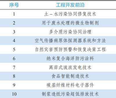 9大领域184项全球工程前沿发布！有你的研究方向吗？