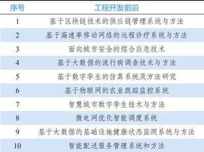 9大领域184项全球工程前沿发布！有你的研究方向吗？