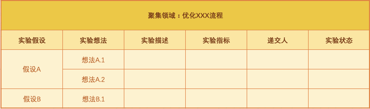  如何通过增长实验发现增长点？