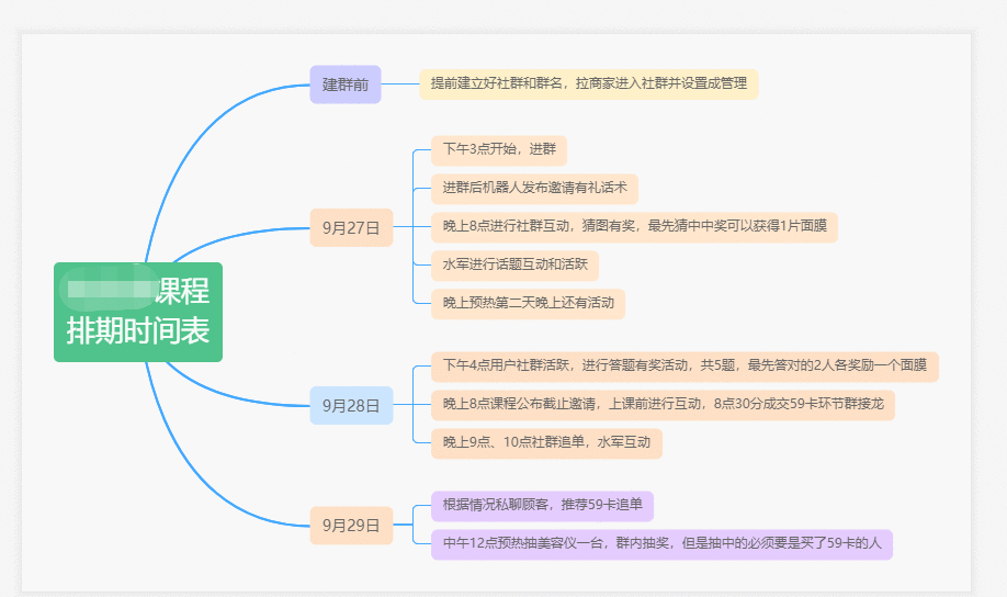 8个步骤教你自建社群变现的闭环,门店实操裂变拓客千人