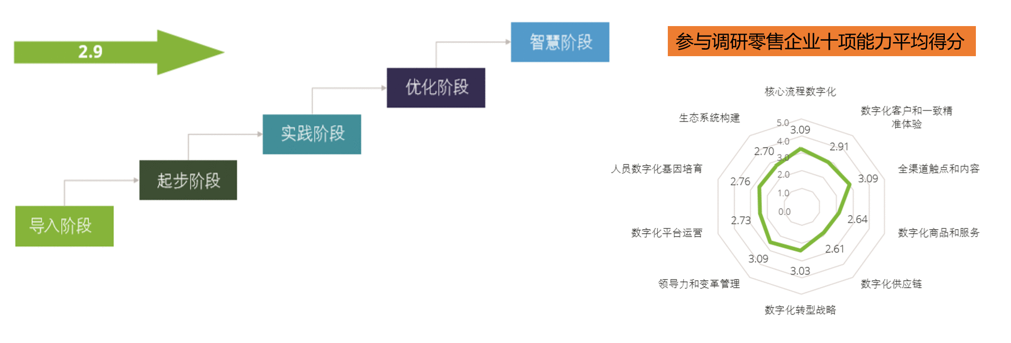 汽车行业营销领域数字化平台(3):数字化转型的驱动力与方向