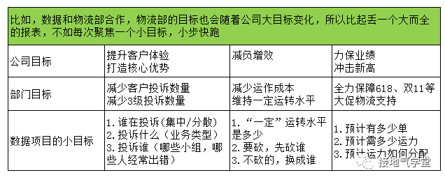数据分析成果落地难?你需要注意这五个问题