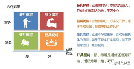 数据分析成果落地难?你需要注意这五个问题