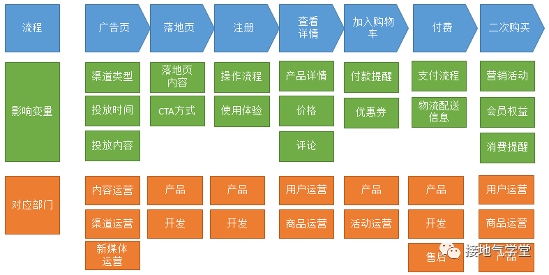  数据分析师的绩效是什么？该如何考核？
