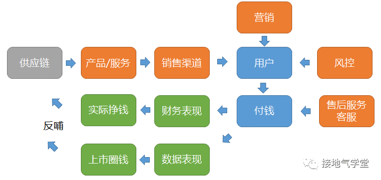  数据分析师的绩效是什么？该如何考核？