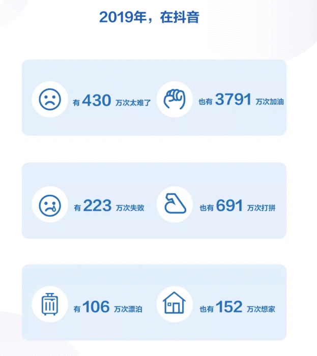 2019年抖音数据报告的分析探究