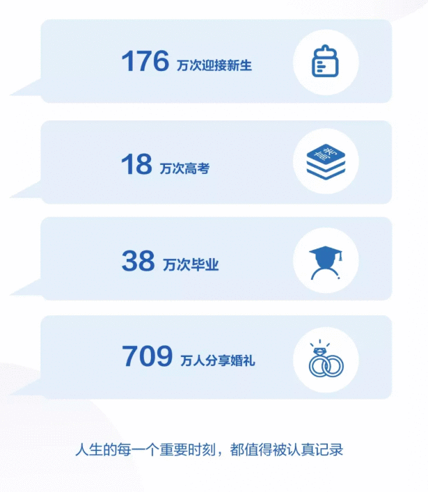 2019年抖音数据报告的分析探究