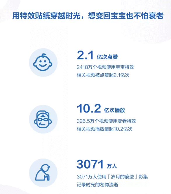 2019年抖音数据报告的分析探究