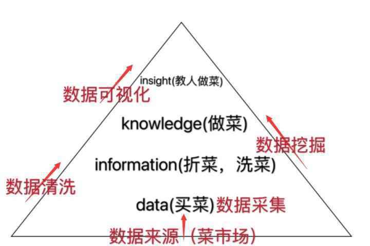 这篇文章把数据讲透了(三):数据清洗