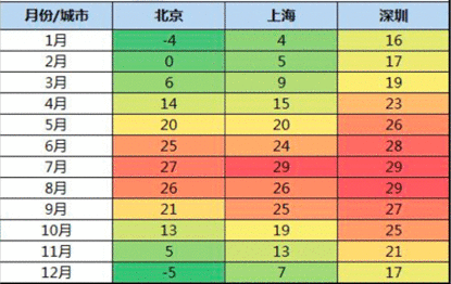 聊一聊几种常见的数据可视化 聊一聊几种常见的数据可视化