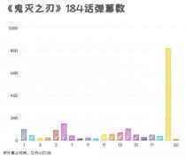 漫画社交:看漫画也能发弹幕了?