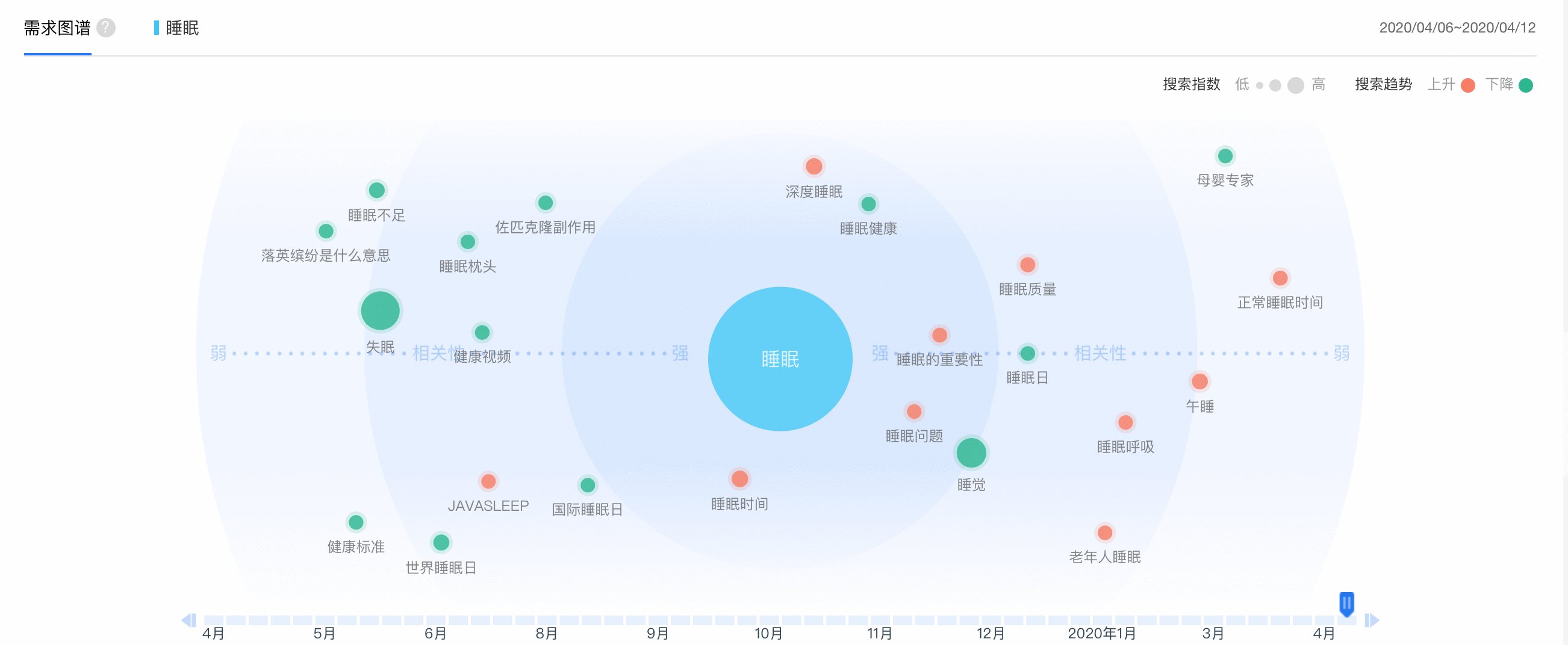 竞品分析:基于用户体验5要素,分析小睡眠和蜗牛睡眠两款APP