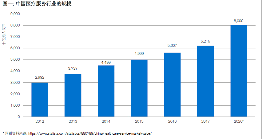 瑞信研究院:中国科技巨头以最前沿科技改革医疗行业
