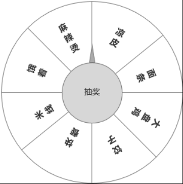  Axure 教程：突发奇想的“菜单转盘”