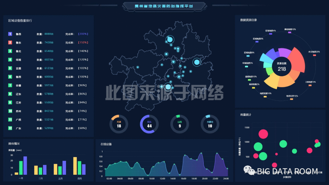  Redesign（重新设计） Page：数据可视化设计案例实操