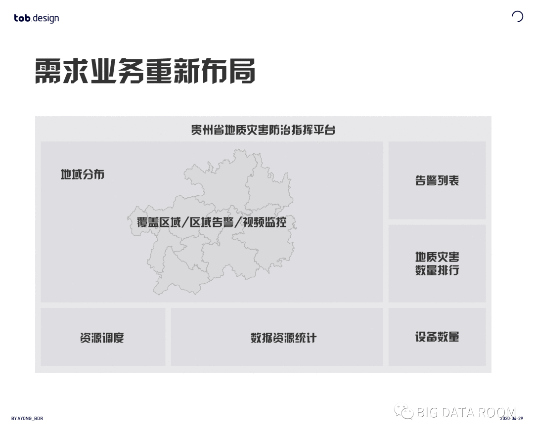  Redesign（重新设计） Page：数据可视化设计案例实操