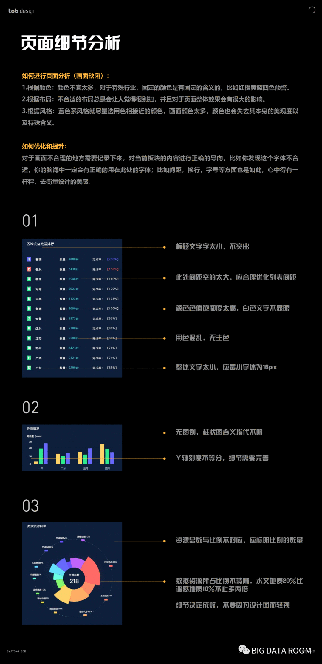  Redesign（重新设计） Page：数据可视化设计案例实操