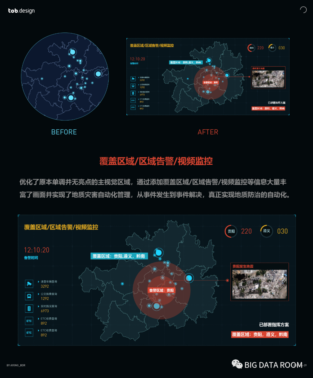  Redesign（重新设计） Page：数据可视化设计案例实操