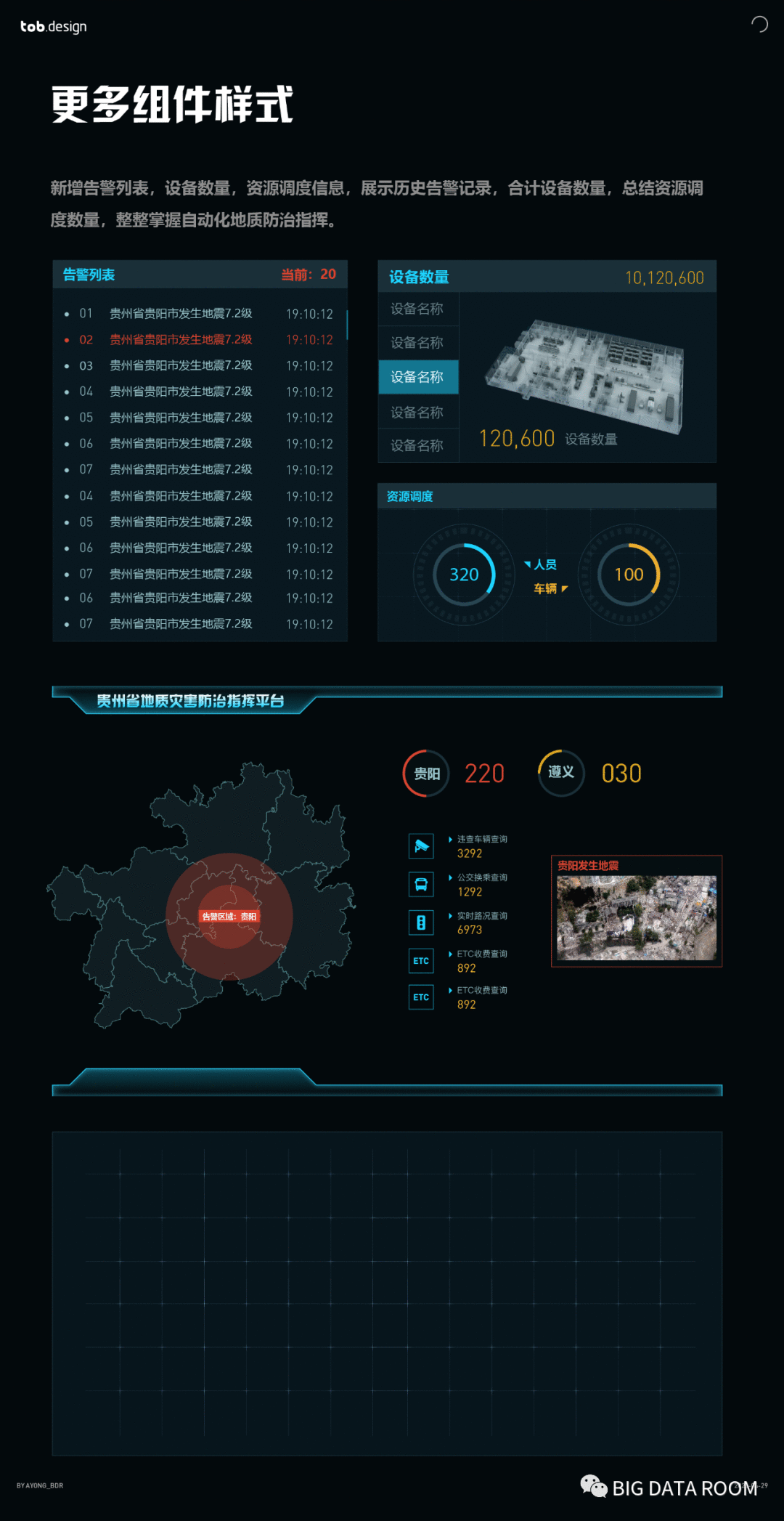  Redesign（重新设计） Page：数据可视化设计案例实操