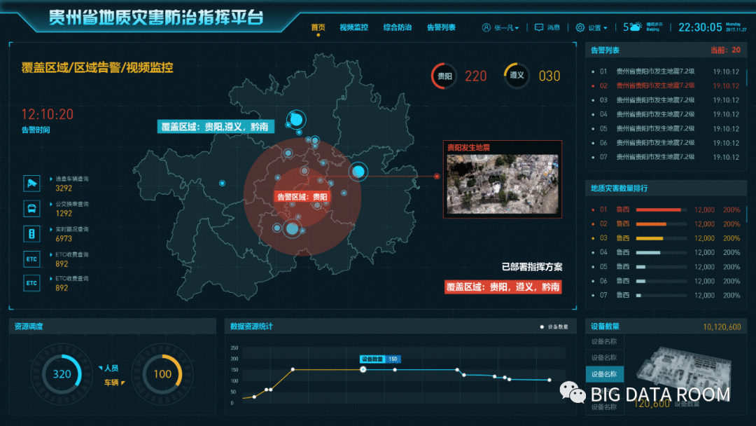  Redesign（重新设计） Page：数据可视化设计案例实操