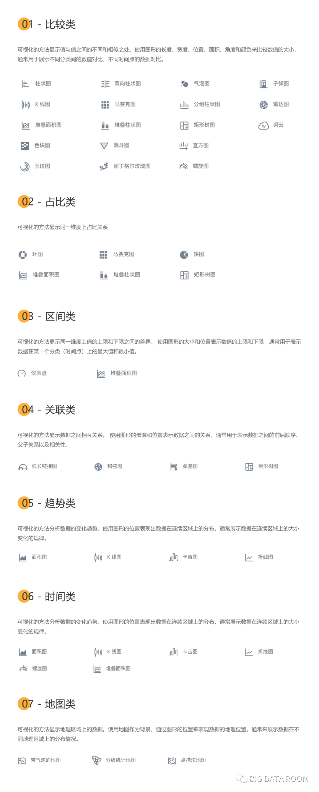 6大数据可视化应用设计规范