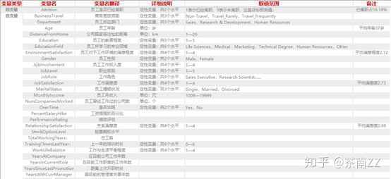  数据分析：员工离职预测分析