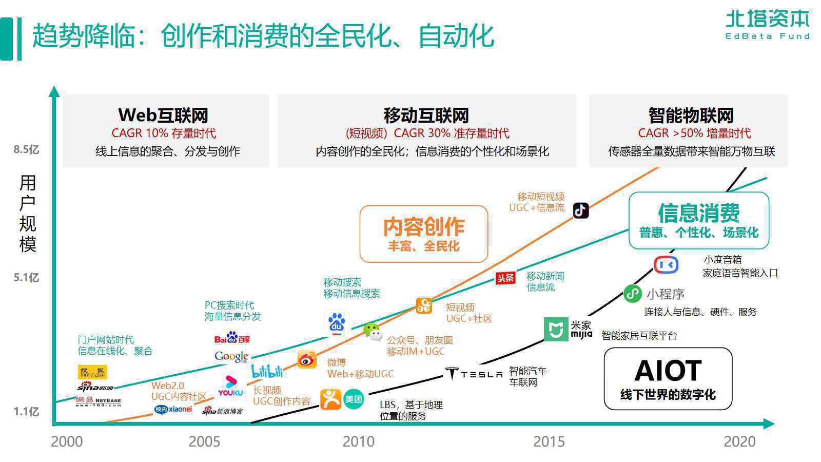  “在线”+“教育”，何为重点？