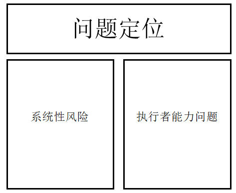运营思维:如何甄别系统性风险问题or执行问题?