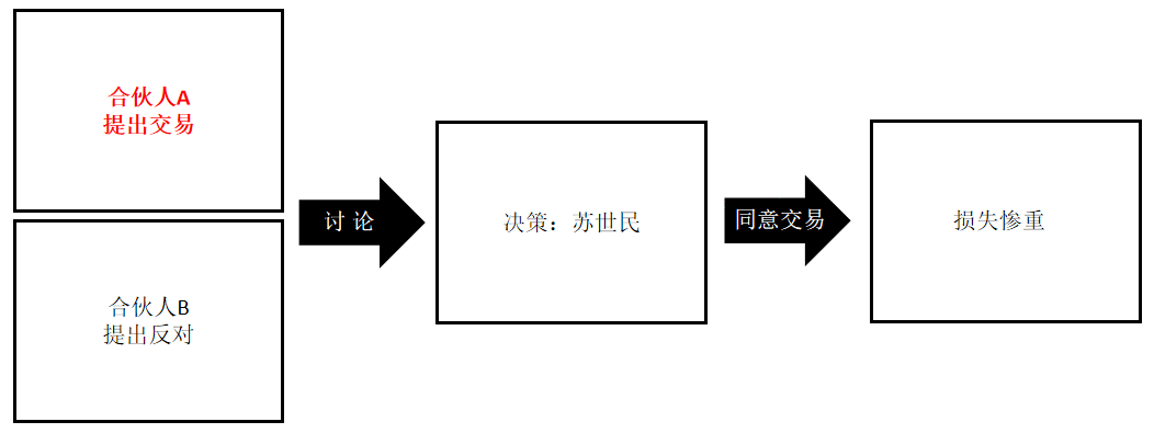 运营思维:如何甄别系统性风险问题or执行问题?
