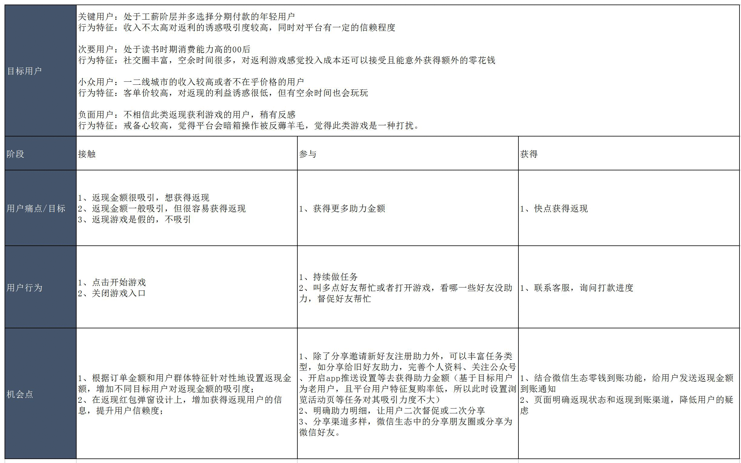  项目实践：奢侈品电商之助力返现营销活动设计