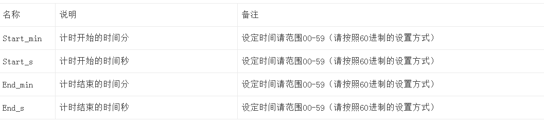  中继器系列（四）：正反倒计时元件的实现