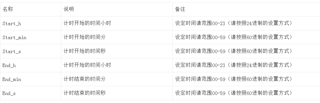  中继器系列（四）：正反倒计时元件的实现