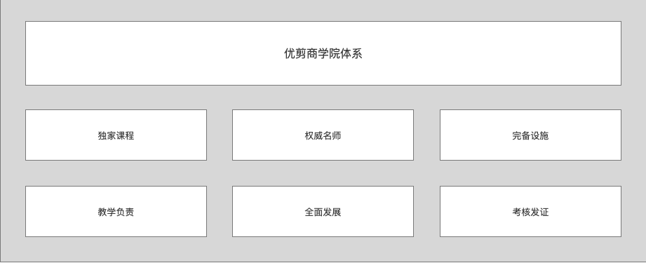  通过四个纬度，分析互联网剪发平台“优剪”的运作模式