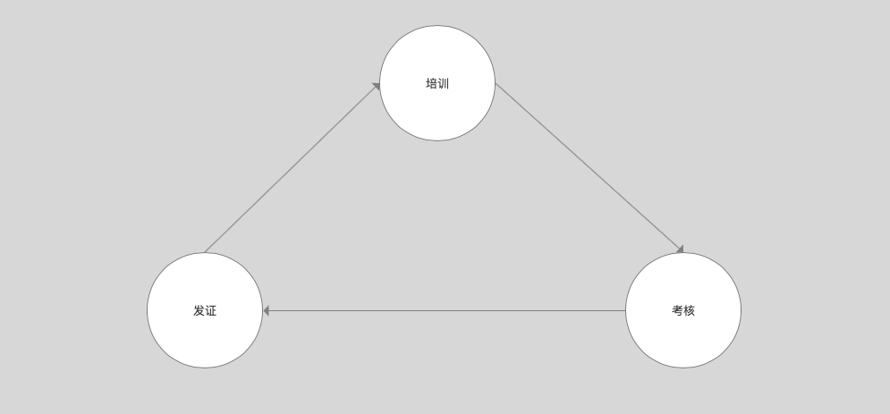  通过四个纬度，分析互联网剪发平台“优剪”的运作模式